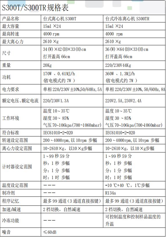 台式离心机S300T(图1)