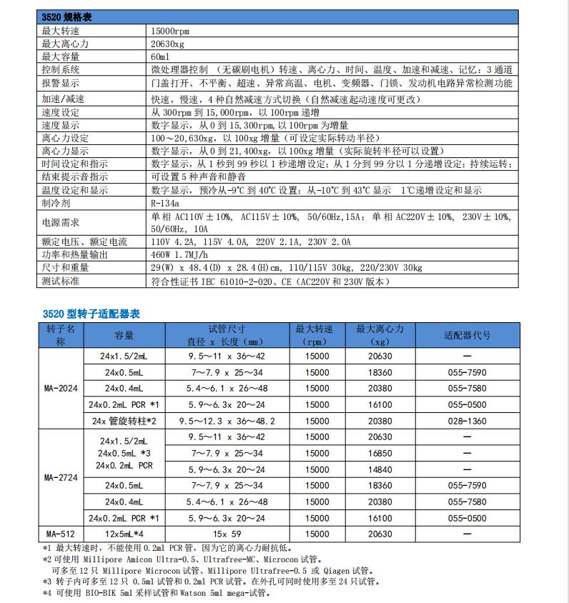 微量高速冷冻离心机3520(图1)