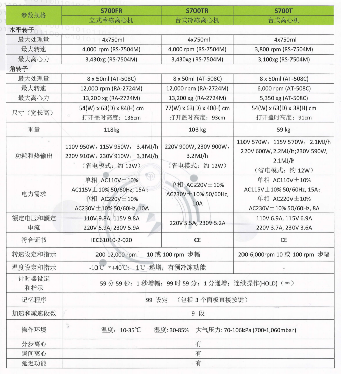 多用途离心机S700FR/S700TR/S700T(图3)