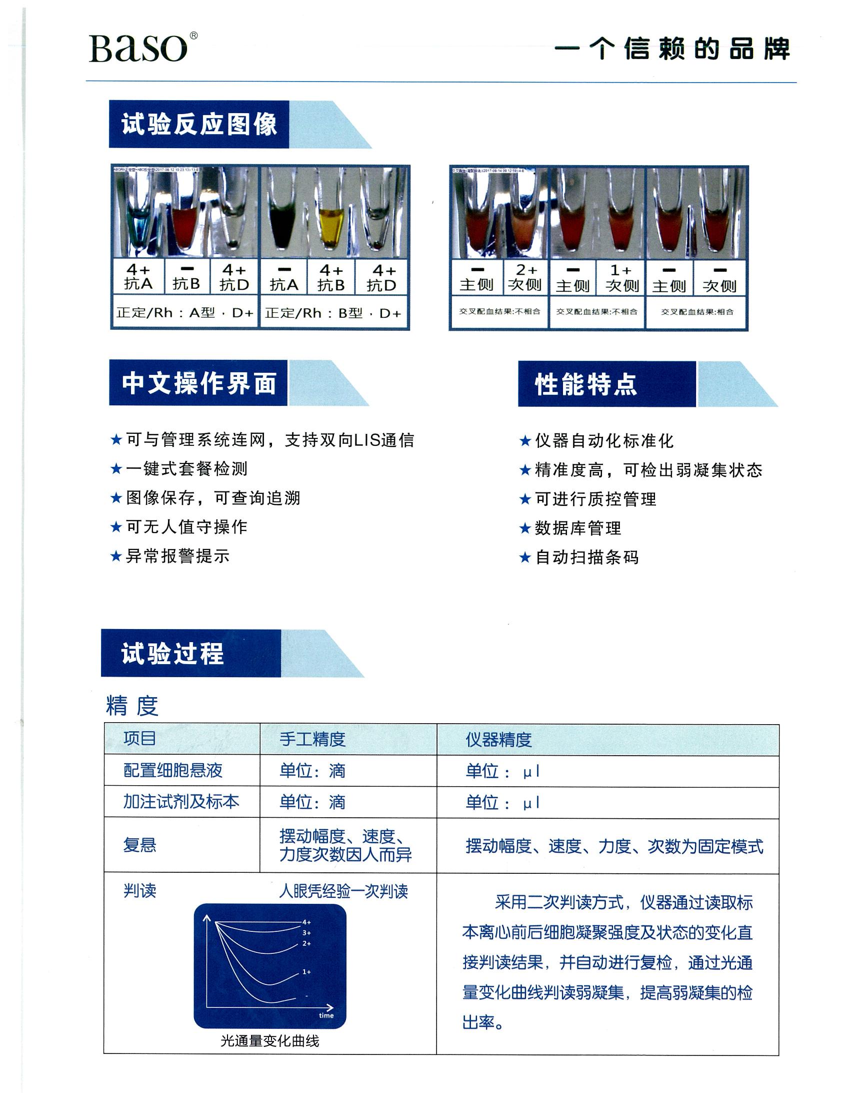 全自动血型鉴定和交叉配血分析仪_02.jpg